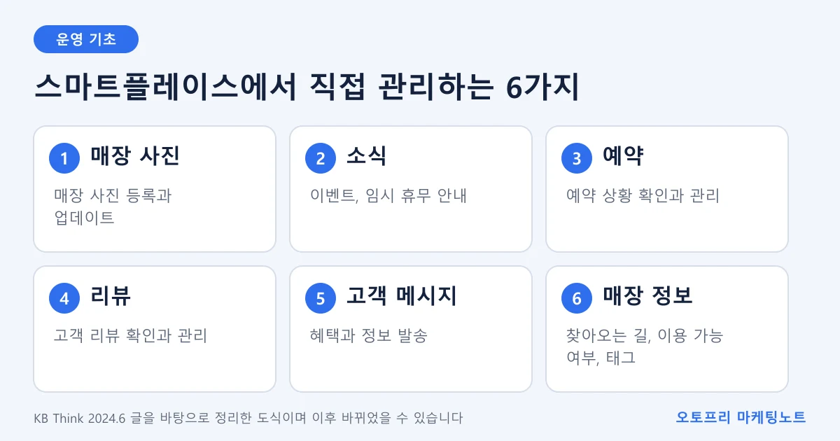 스마트플레이스에서 직접 관리하는 6가지: 매장 사진, 소식, 예약, 리뷰, 고객 메시지, 매장 정보